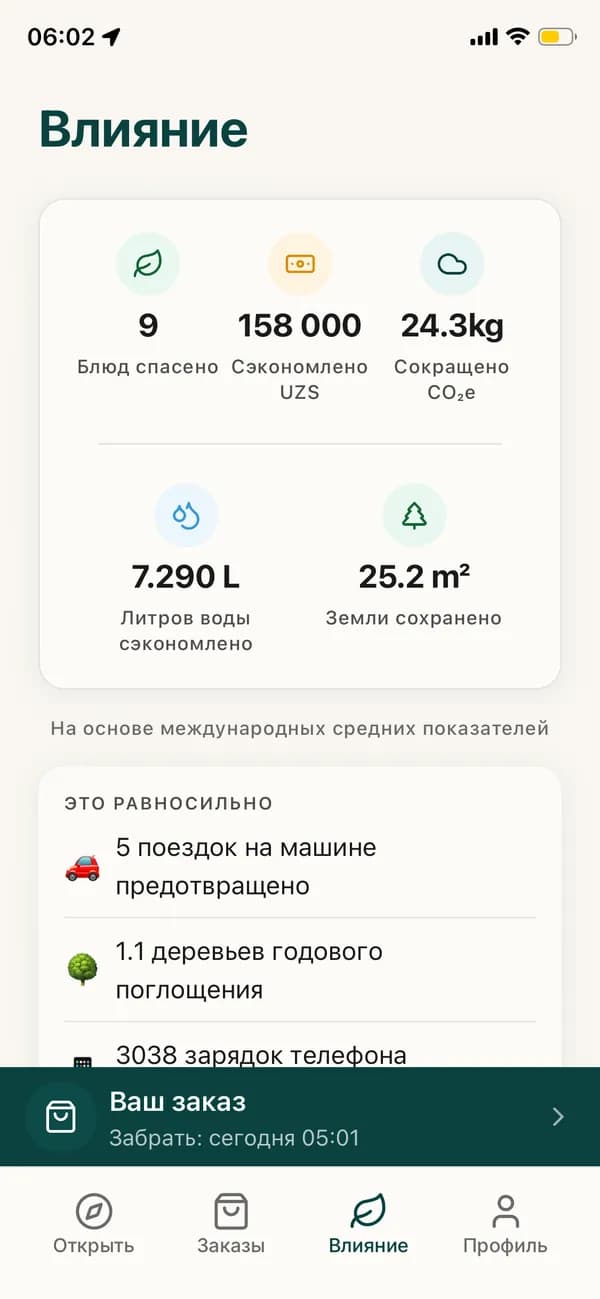 Отслеживайте свое влияние